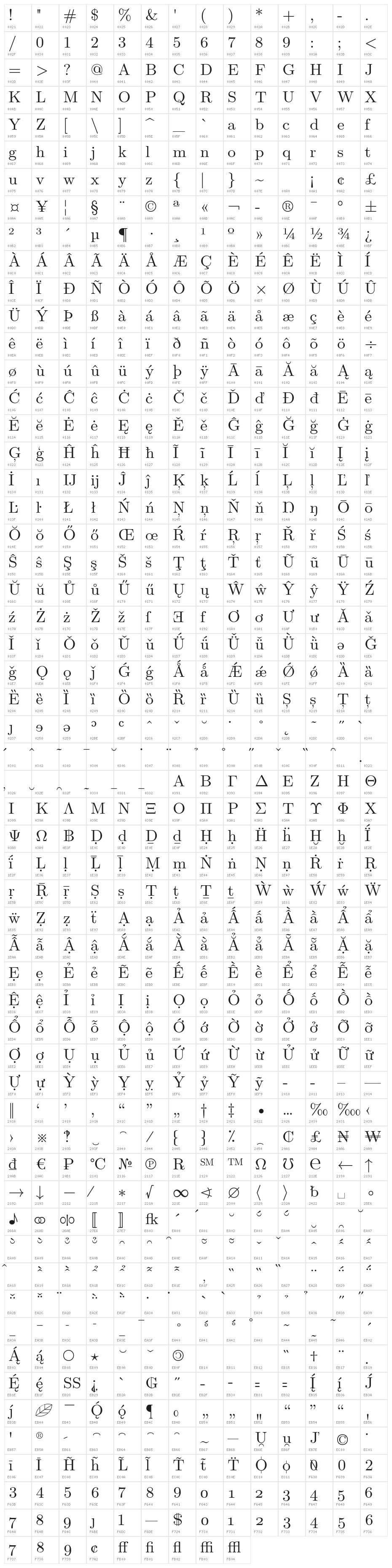 LMRoman9-Regular Character Map