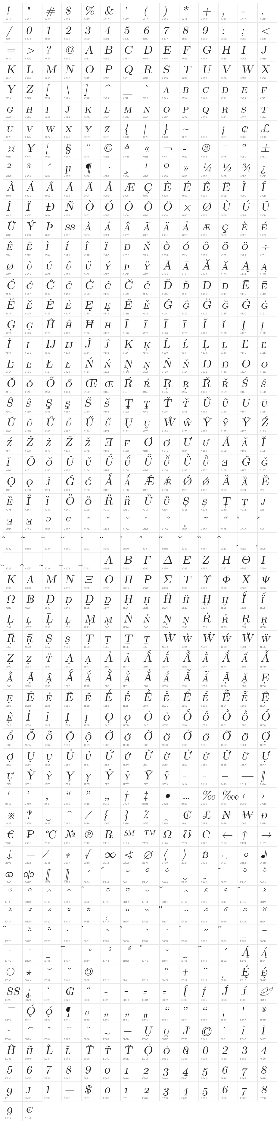 LMRomanCaps10-Oblique Character Map
