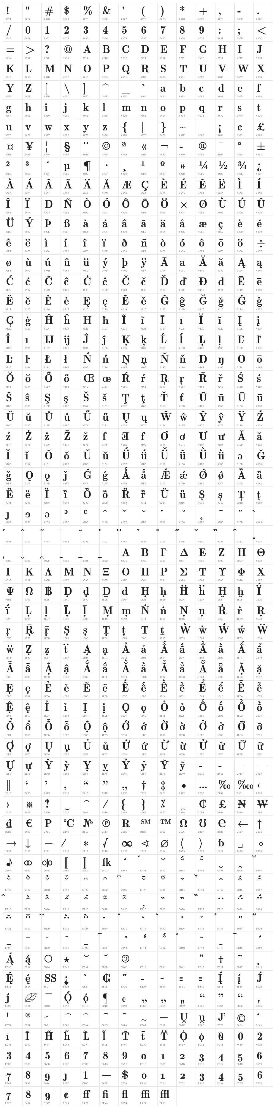 LMRomanDemi10-Regular Character Map