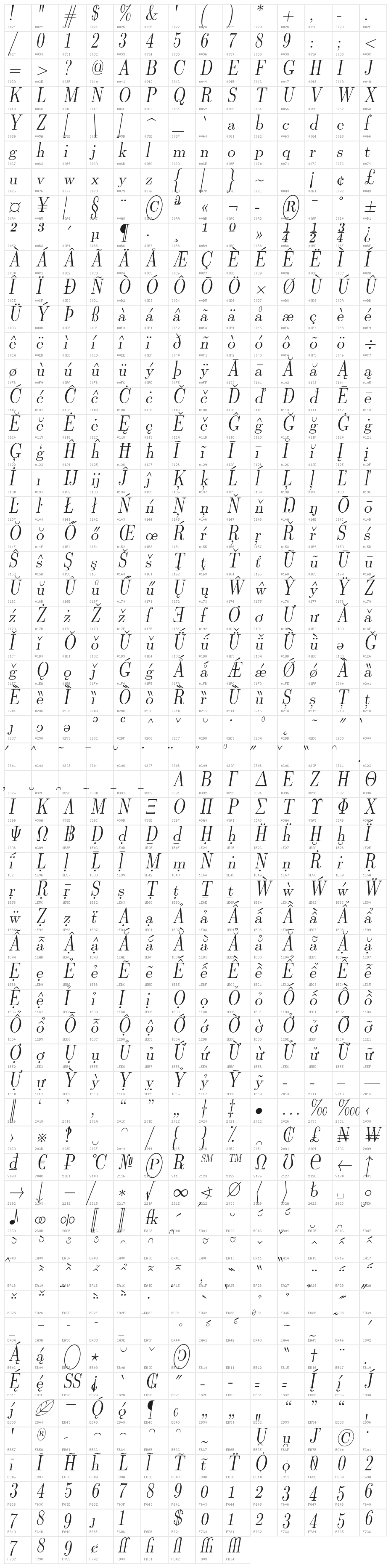 LMRomanDunh10-Oblique Character Map