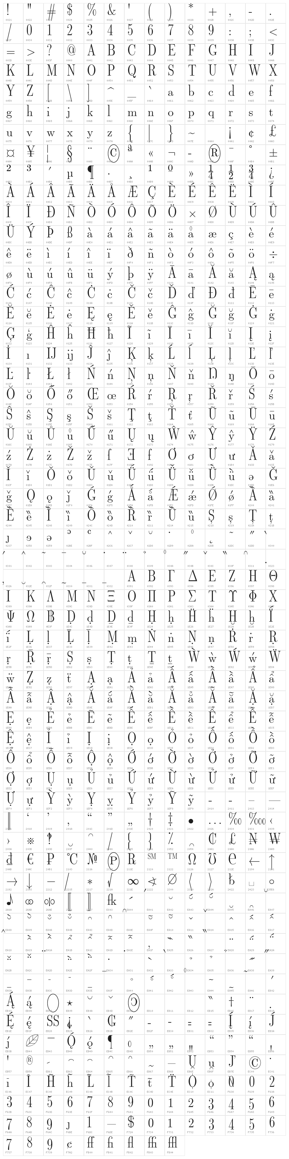 LMRomanDunh10-Regular Character Map