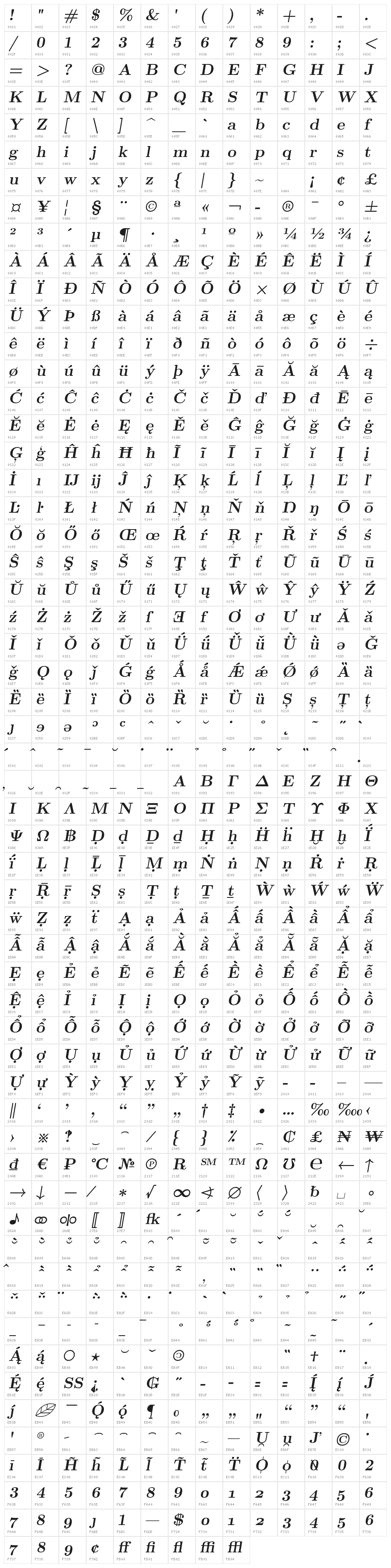 LMRomanSlant10-Bold Character Map