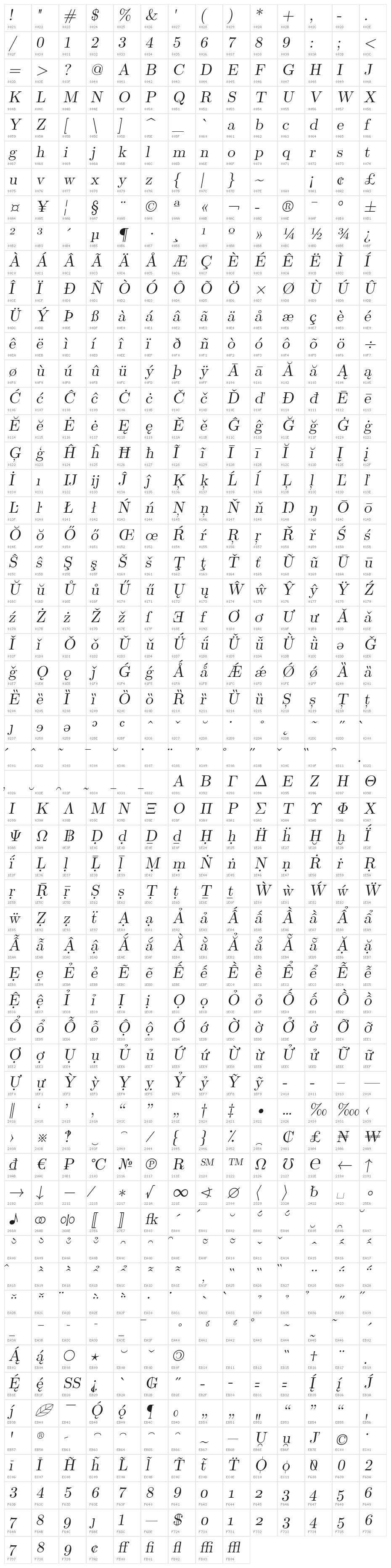 LMRomanSlant10-Regular Character Map