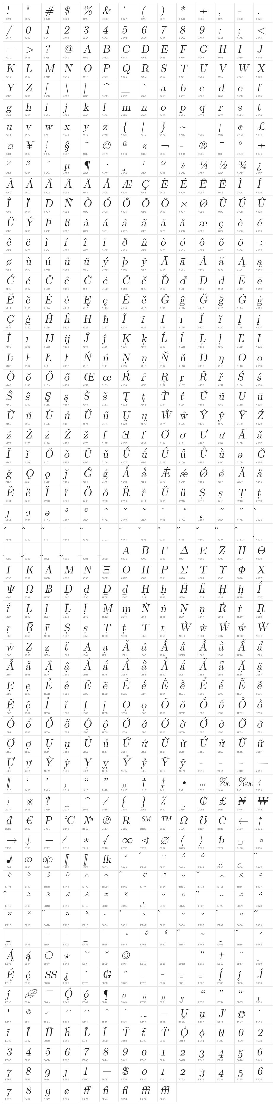 LMRomanSlant12-Regular Character Map