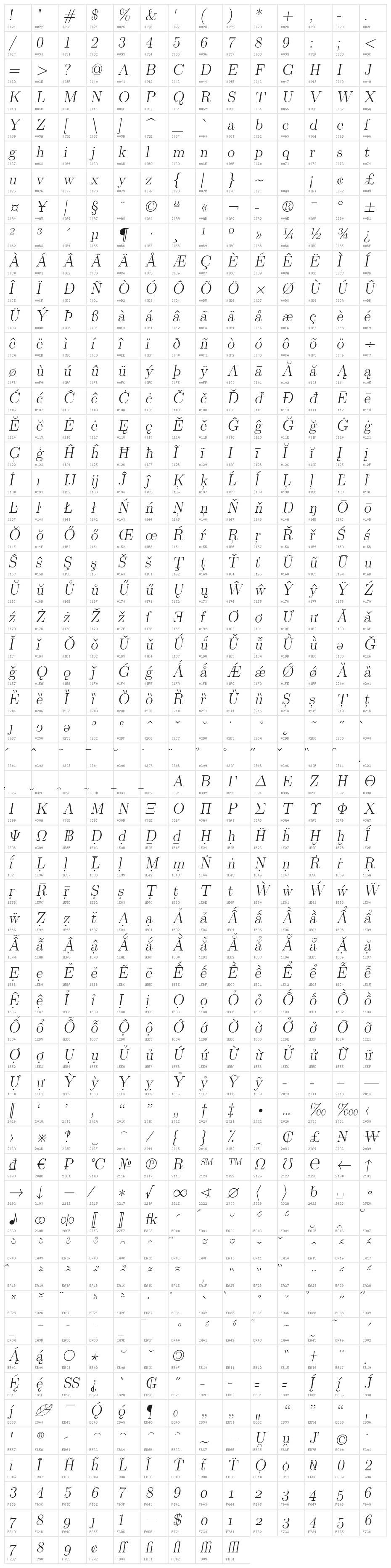 LMRomanSlant17-Regular Character Map