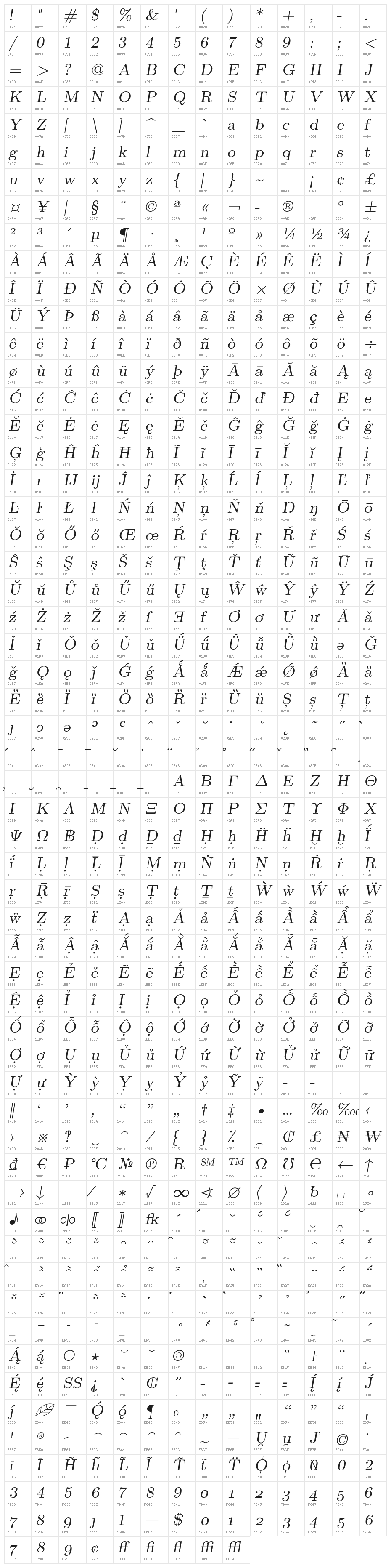 LMRomanSlant8-Regular Character Map
