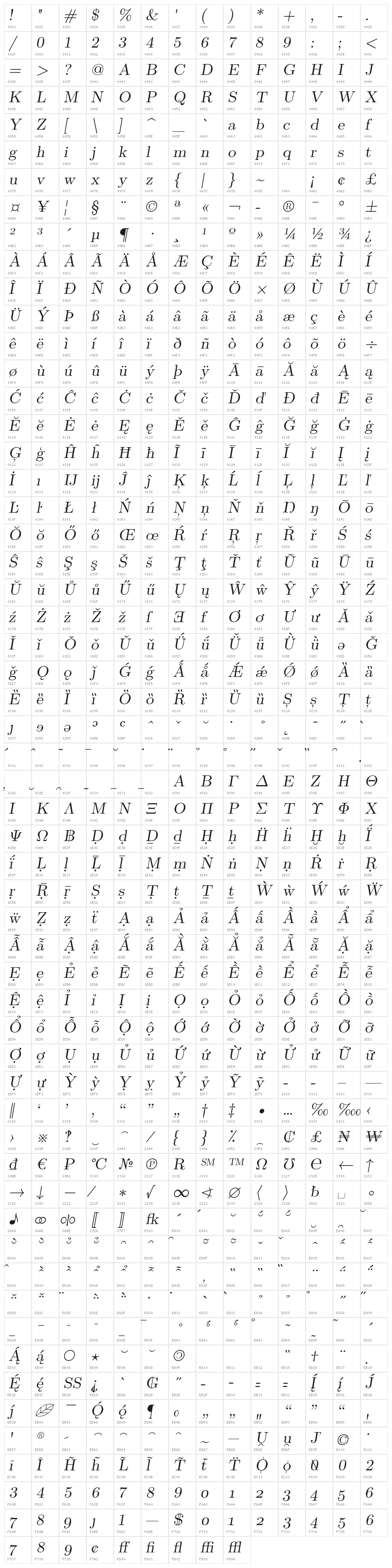 LMRomanSlant9-Regular Character Map