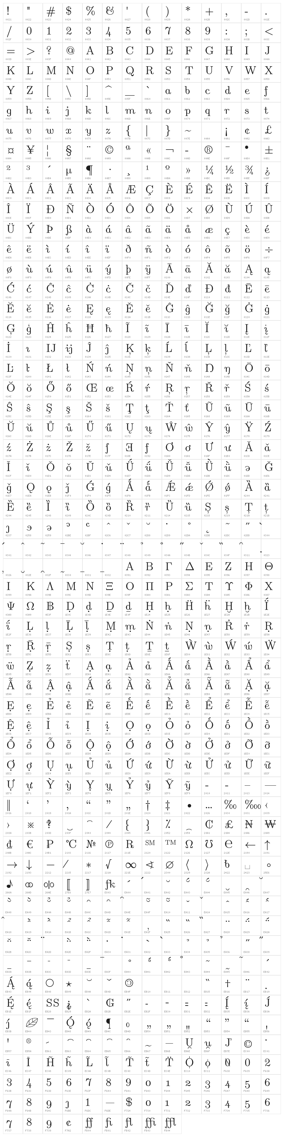 LMRomanUnsl10-Regular Character Map