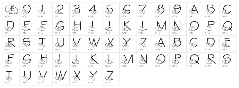 LMS Baby Sophie Character Map