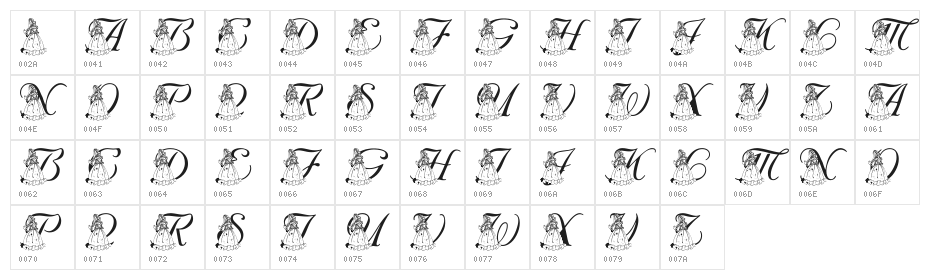 LMS For Princess Julie Character Map