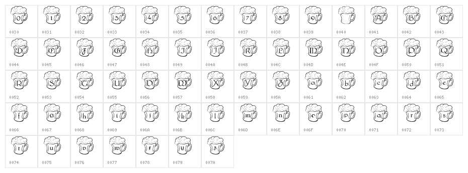 LMS Irish Beer Character Map