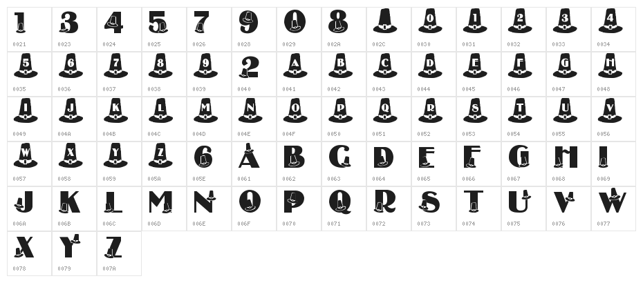 LMS Puritan Party Hats Character Map