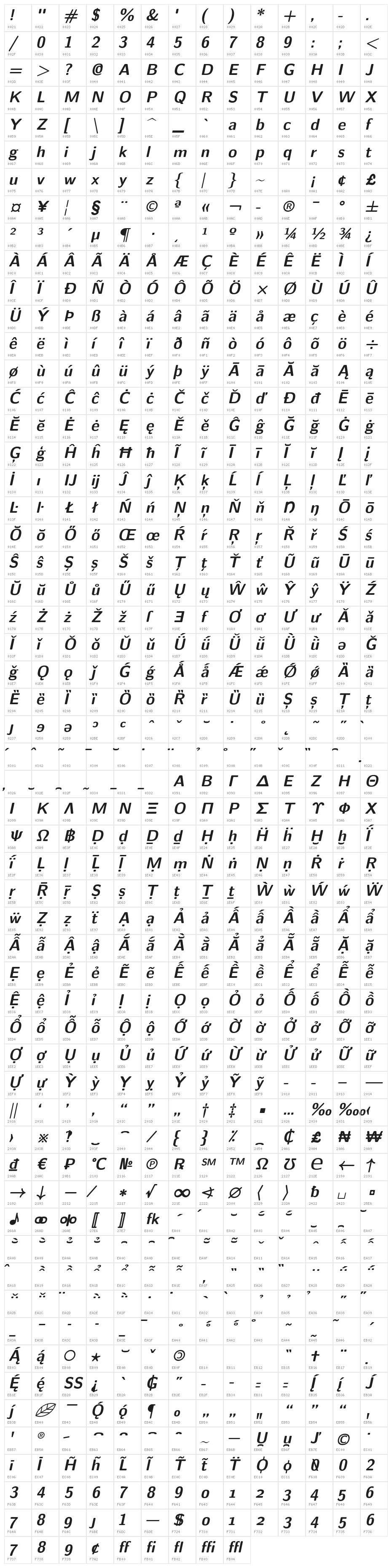 LMSans10-BoldOblique Character Map