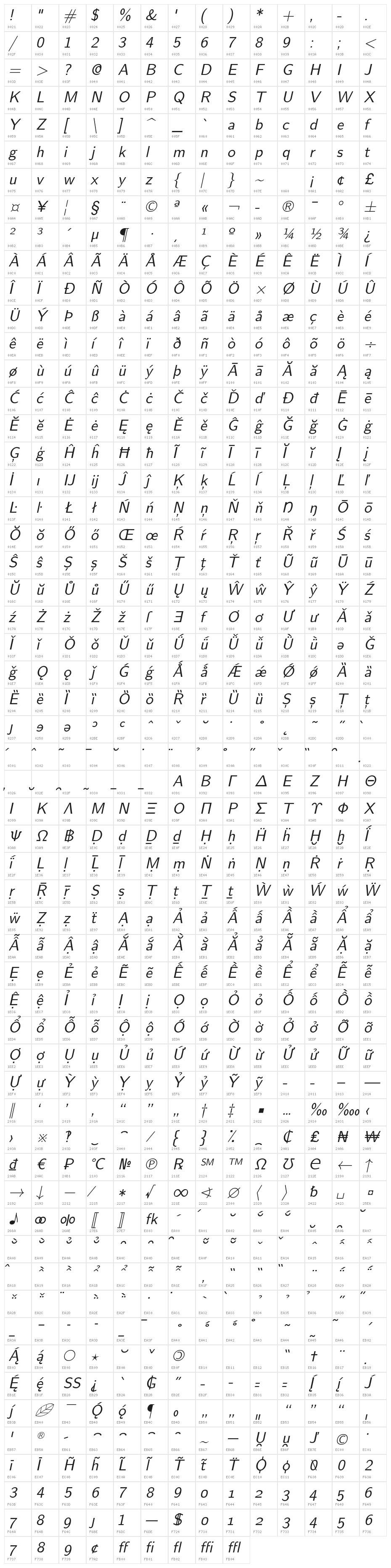 LMSans10-Oblique Character Map