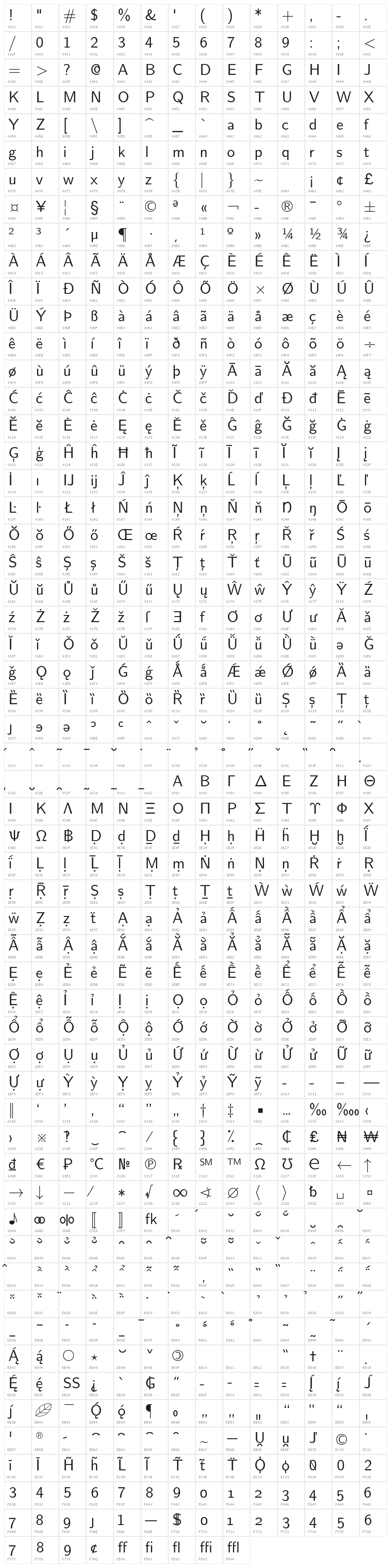 LMSans10-Regular Character Map