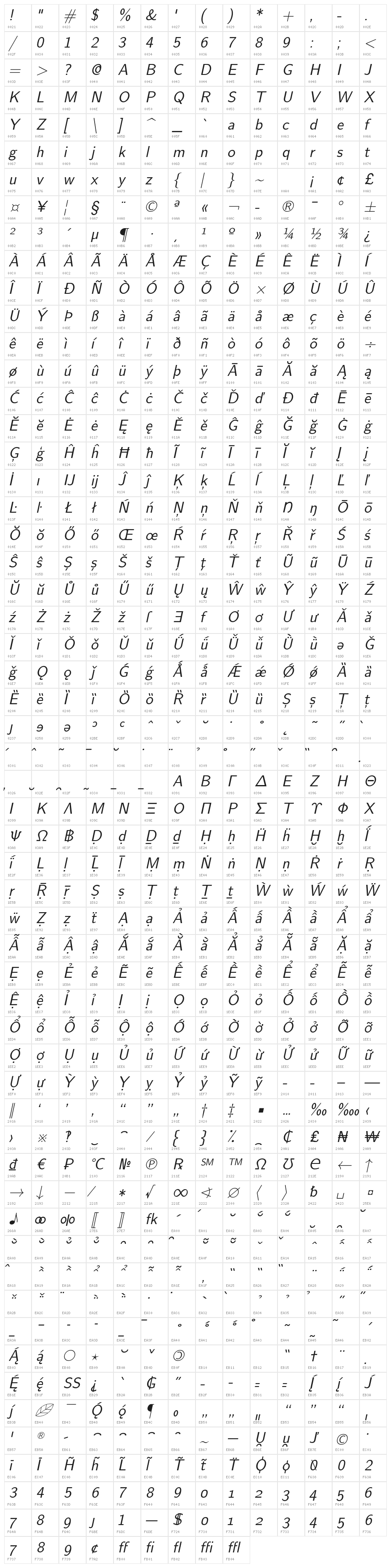 LMSans12-Oblique Character Map