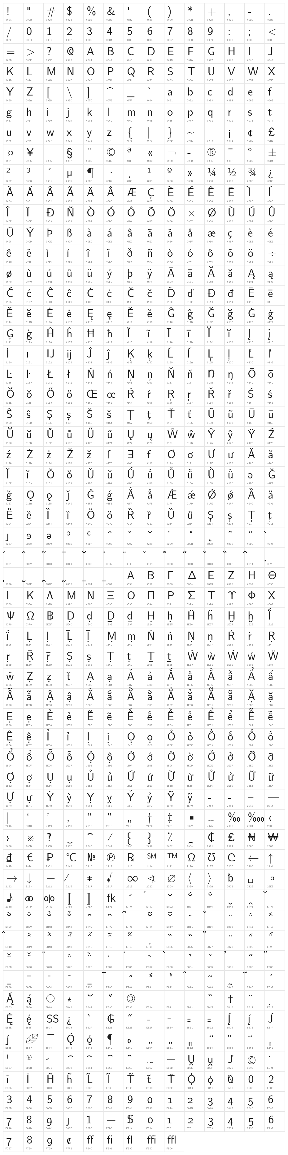 LMSans12-Regular Character Map