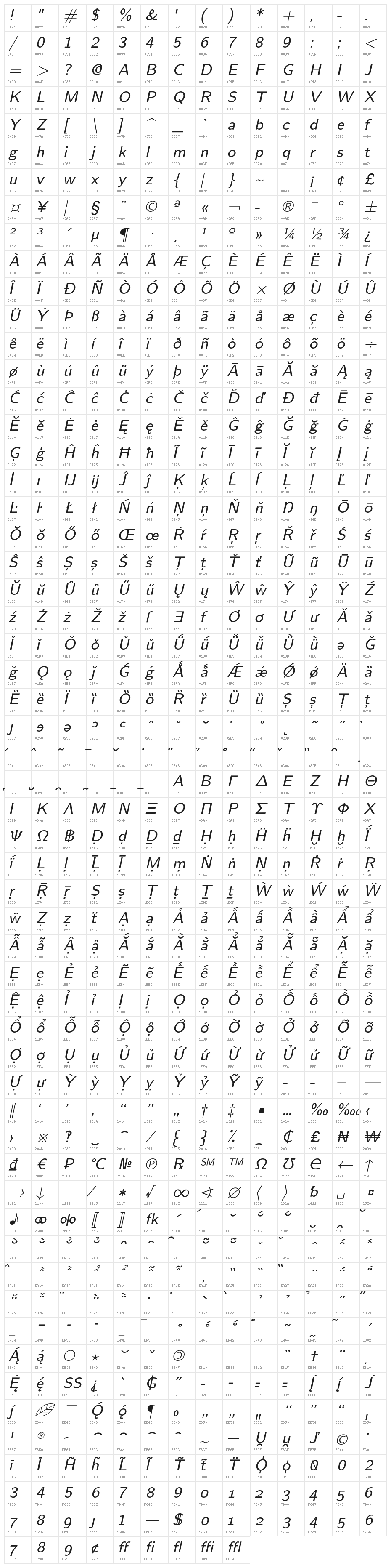 LMSans8-Oblique Character Map