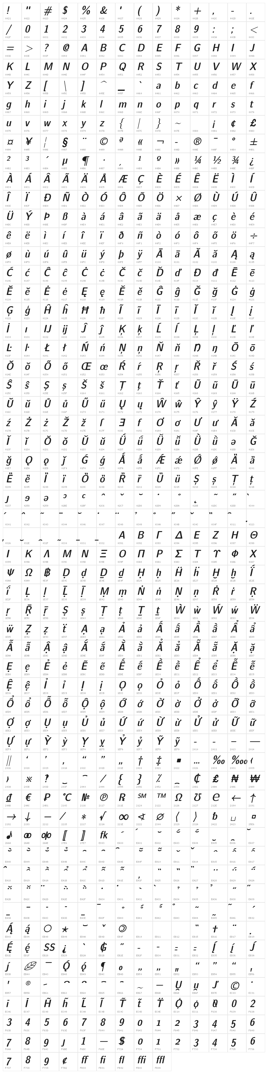LMSansDemiCond10-Oblique Character Map