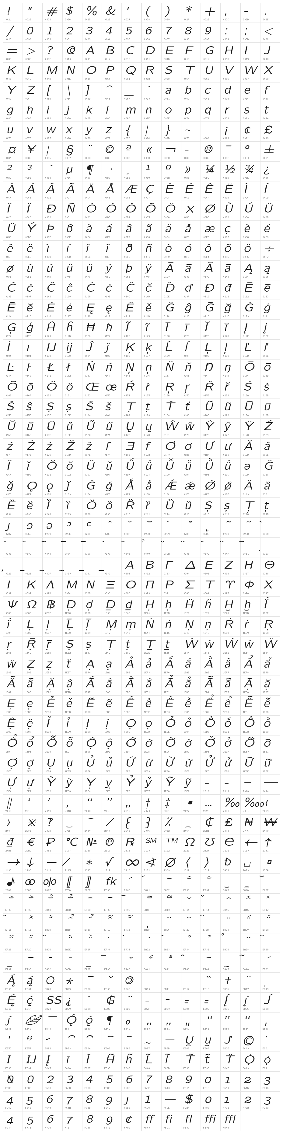 LMSansQuot8-Oblique Character Map