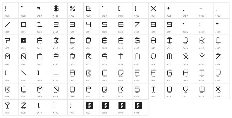 LNR Phonetic Alphabet Regular Character Map