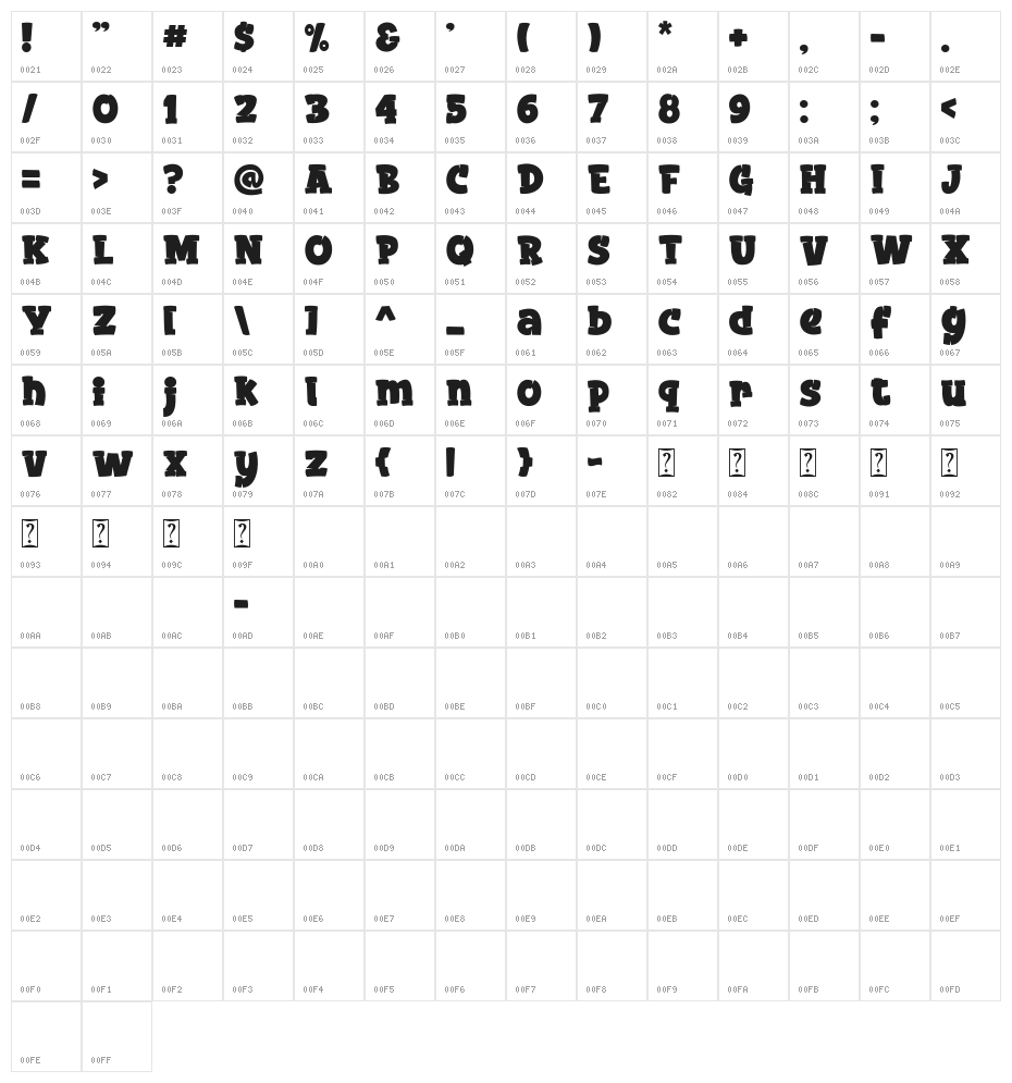 LOCKDOWN Character Map