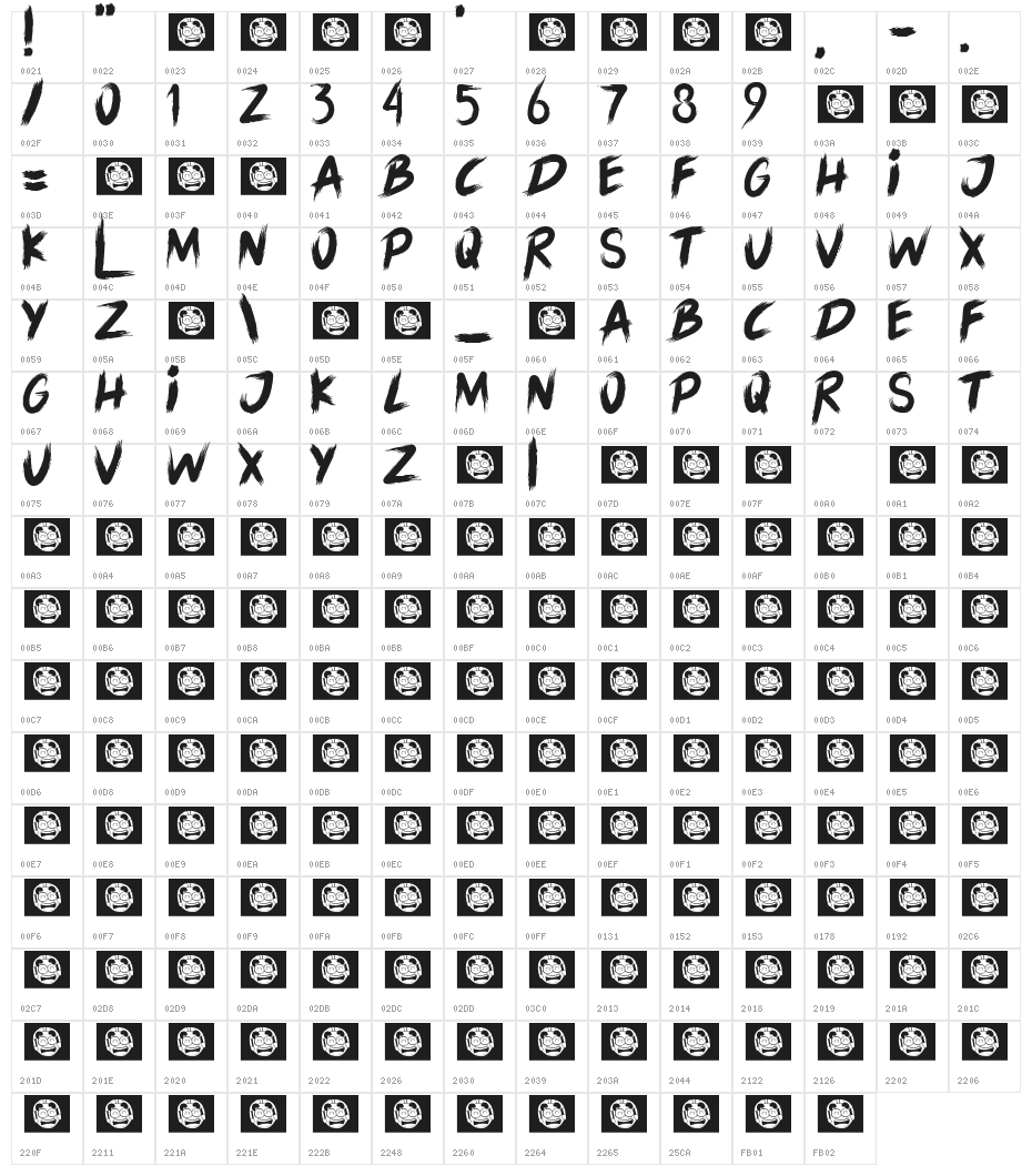 LORD OF THE RING Character Map