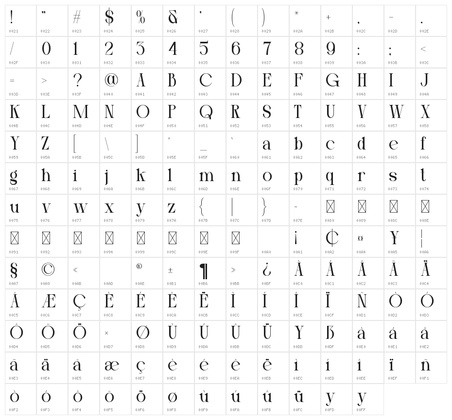 LORENNA Character Map