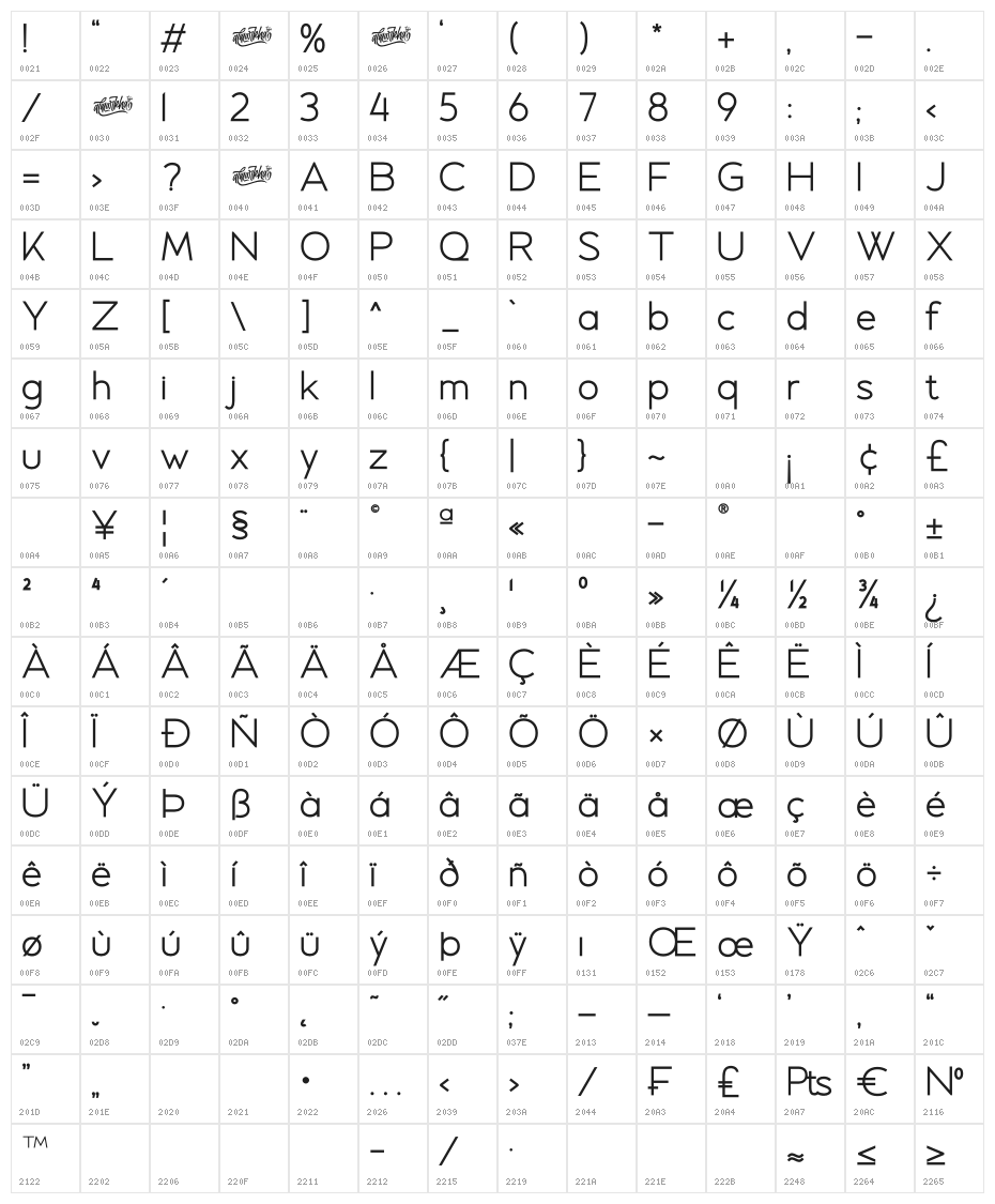 LORENZA Character Map