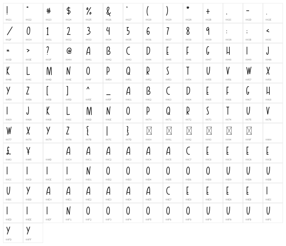LOST LATE Character Map