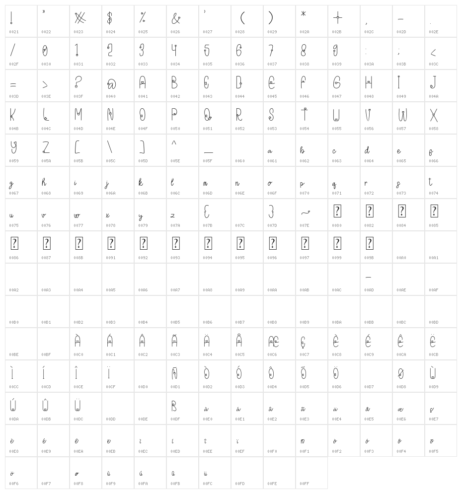 LOVE full song Character Map