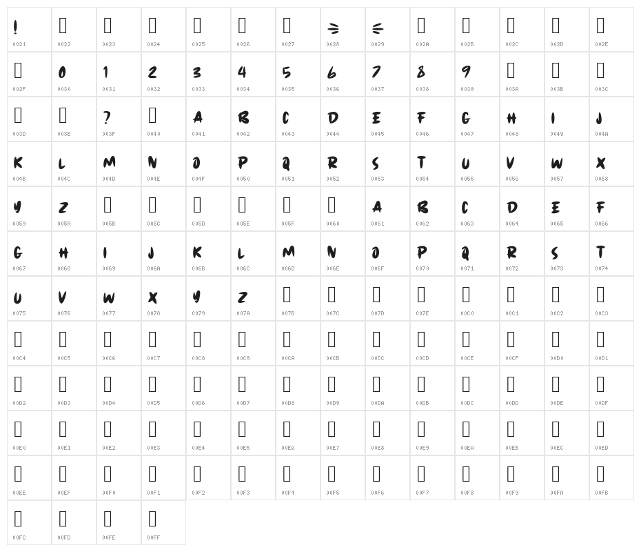 LOVESCOOTER Character Map
