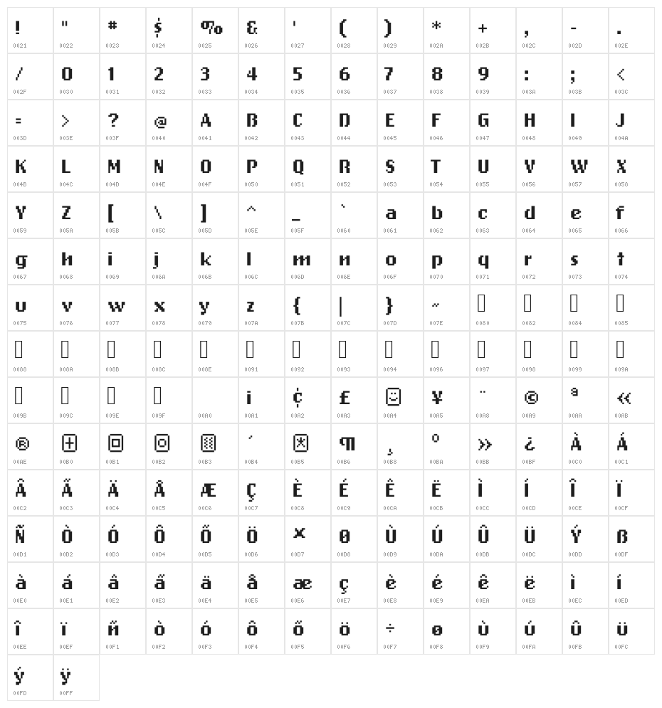 Lo-Sumires Character Map