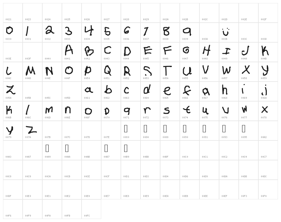LoLSmileyFace Character Map