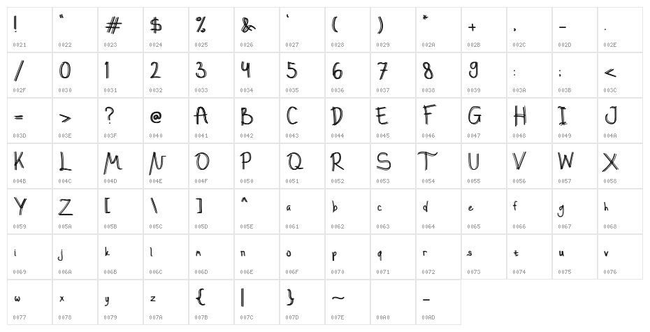Loadtz Character Map