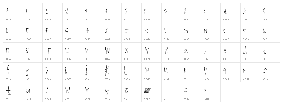 LoathingFear Character Map