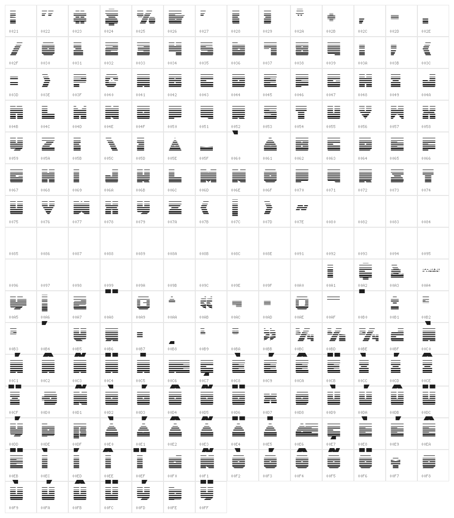 Lobo Tommy Gradient Character Map
