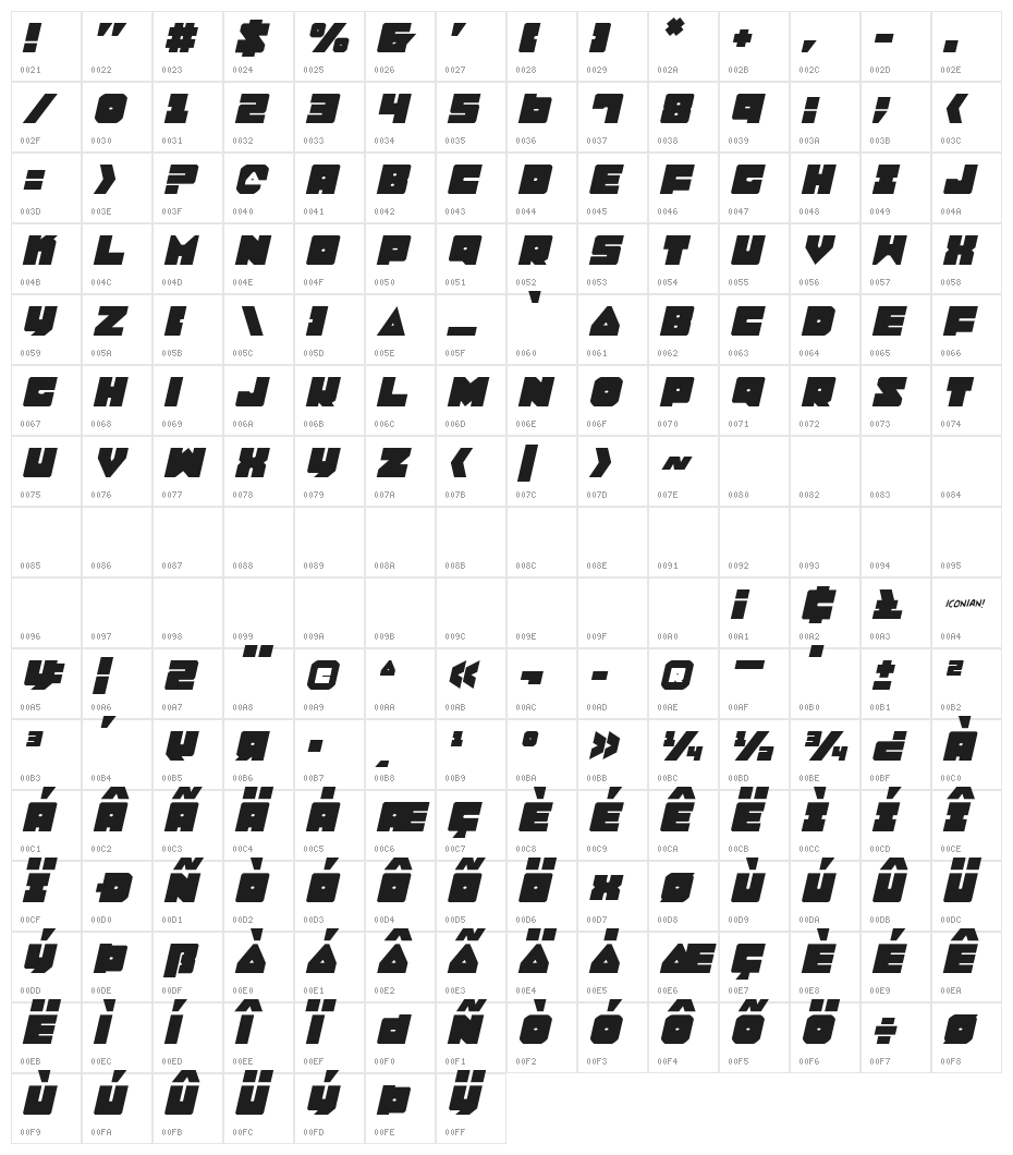 Lobo Tommy Italic Character Map