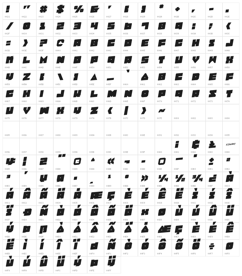 Lobo Tommy Rotalic Character Map