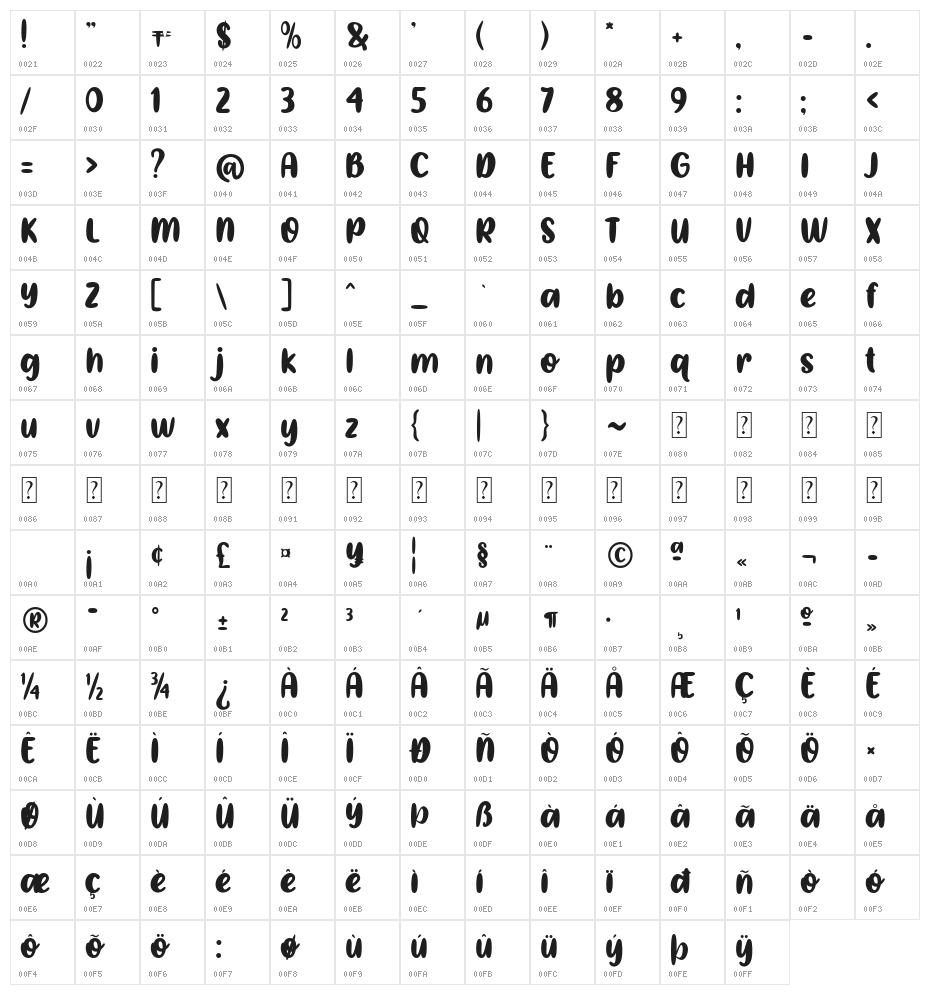 Lobster Bisque Character Map
