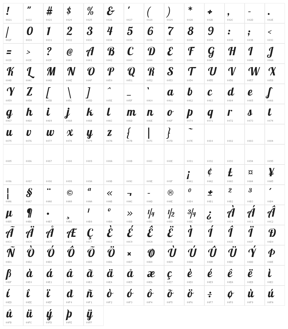 Lobster Two Bold Italic Character Map