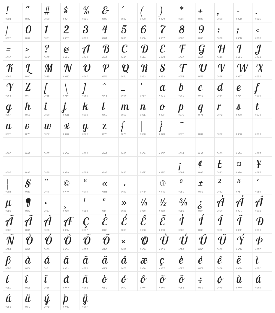 Lobster Two Italic Character Map