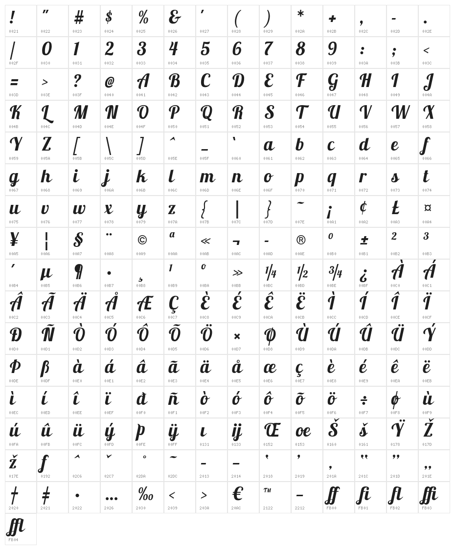 Lobster1.3 Character Map