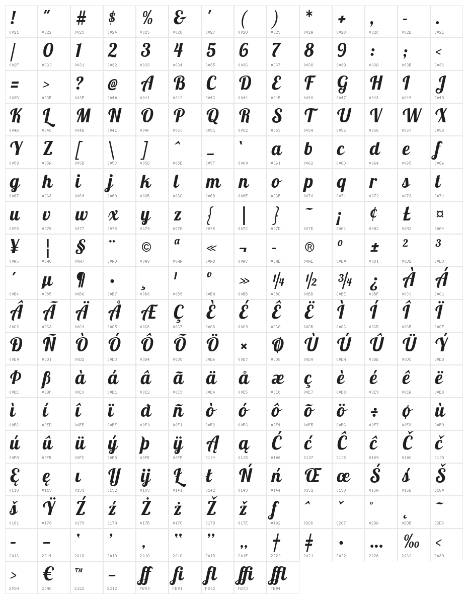 Lobster1.4 Character Map