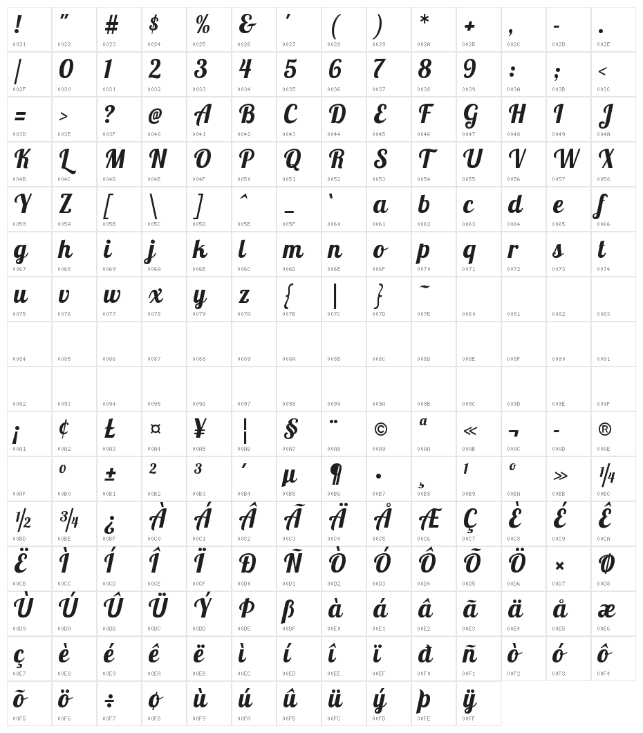 Lobster Character Map