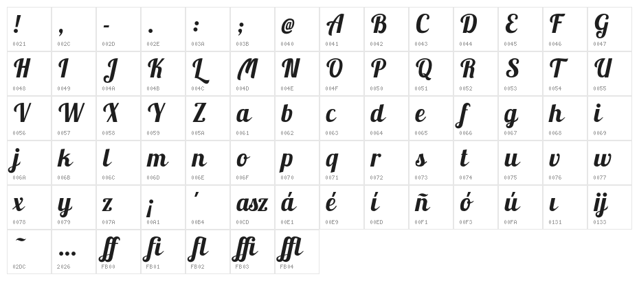 Lobsterbeta14 Character Map