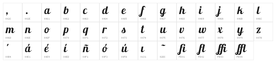 Lobsterbeta5 Character Map