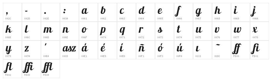 Lobsterbeta9 Character Map
