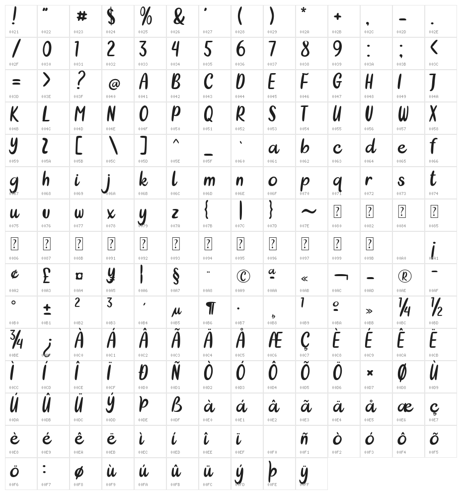 Local Bakery Character Map