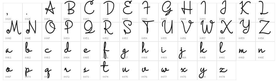 Localova  Regular Character Map